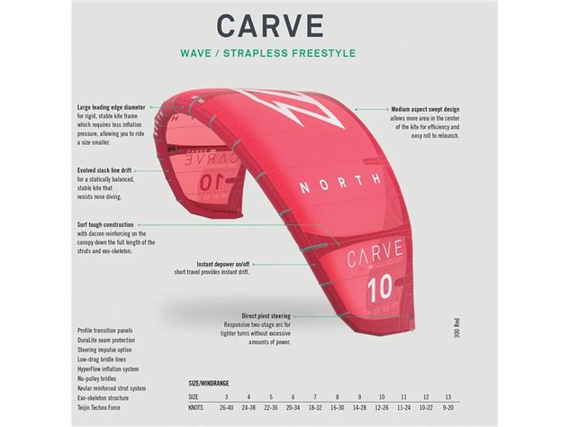 2020 North Carve - 4 metre