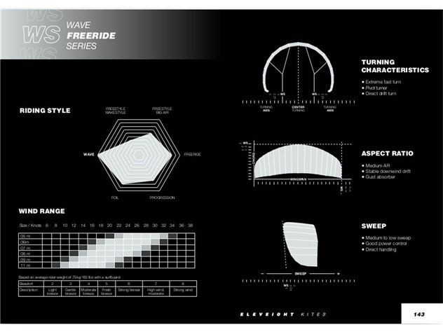 2023 Eleveight Kites Ws V6 - 9 metre