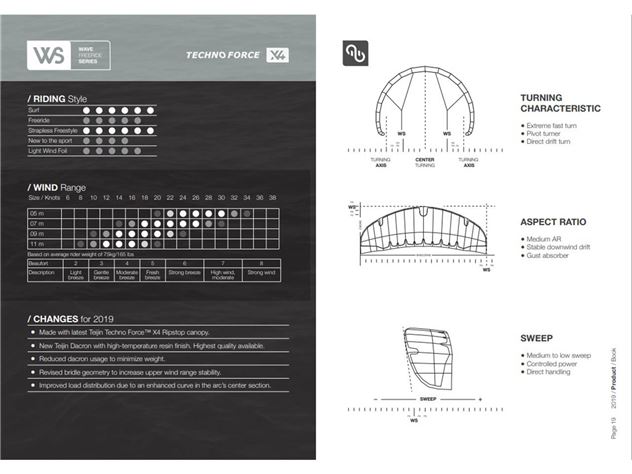 2024 Eleveight Kites Ws V7 - 12 metre