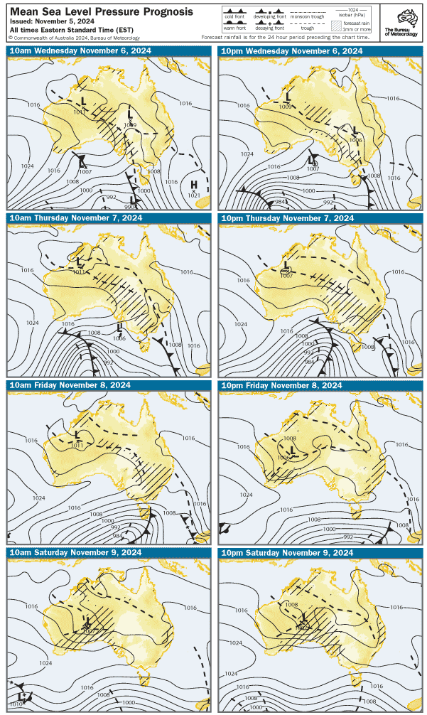 Synoptic Chart