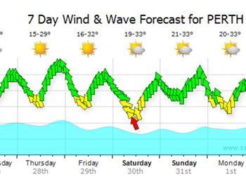 Perth's Best Holidays for Kiteboarding Yet? - Kitesurfing News