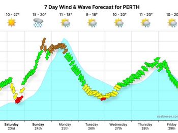 Once in a decade storm heading for WA - Kitesurfing News