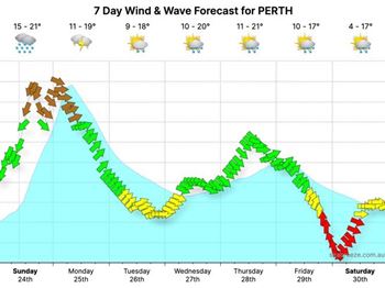 Rare "Storm Warning" for WA Coast - Perth - Kitesurfing News