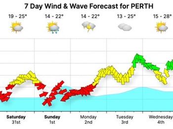 Wind Forecast for Perth - Weather News