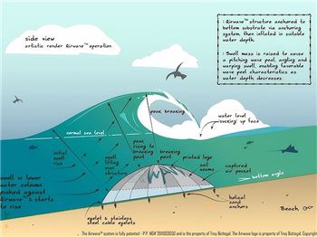 Worlds First Inflatable Reef to be installed in Perth - Surfing News